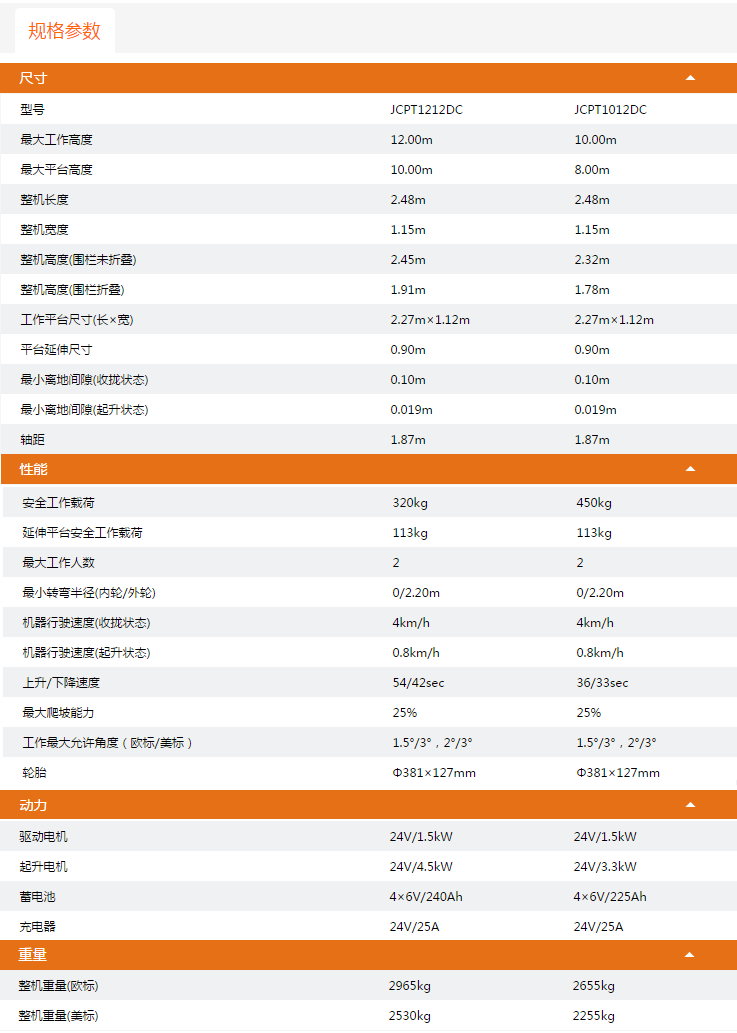 陜西升降平臺JCPT1212DC/JCPT1012DC規(guī)格參數(shù)