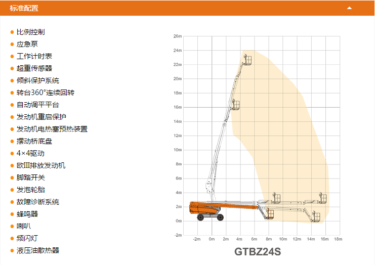 河南升降平臺(tái)GTBZ24S配置