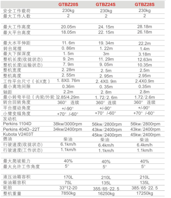 重慶陜西陜西陜西升降機(jī)租賃